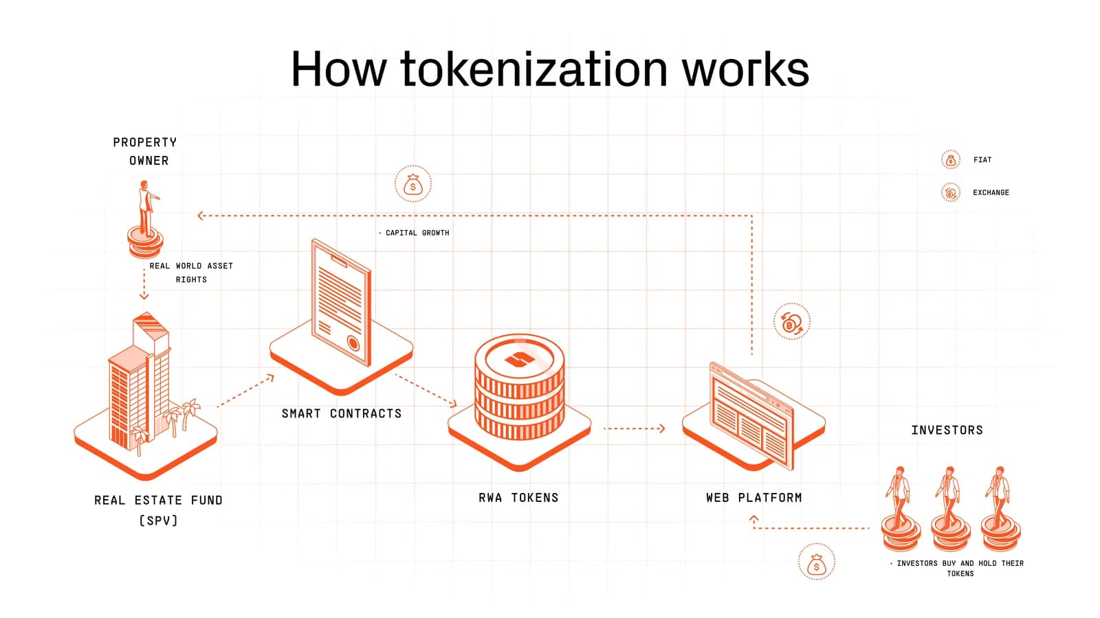  A schematic representation of how tokenization works