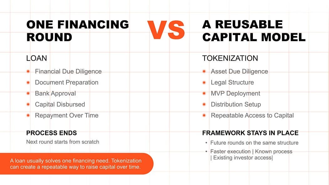 Sabai Protocol blockchain platform