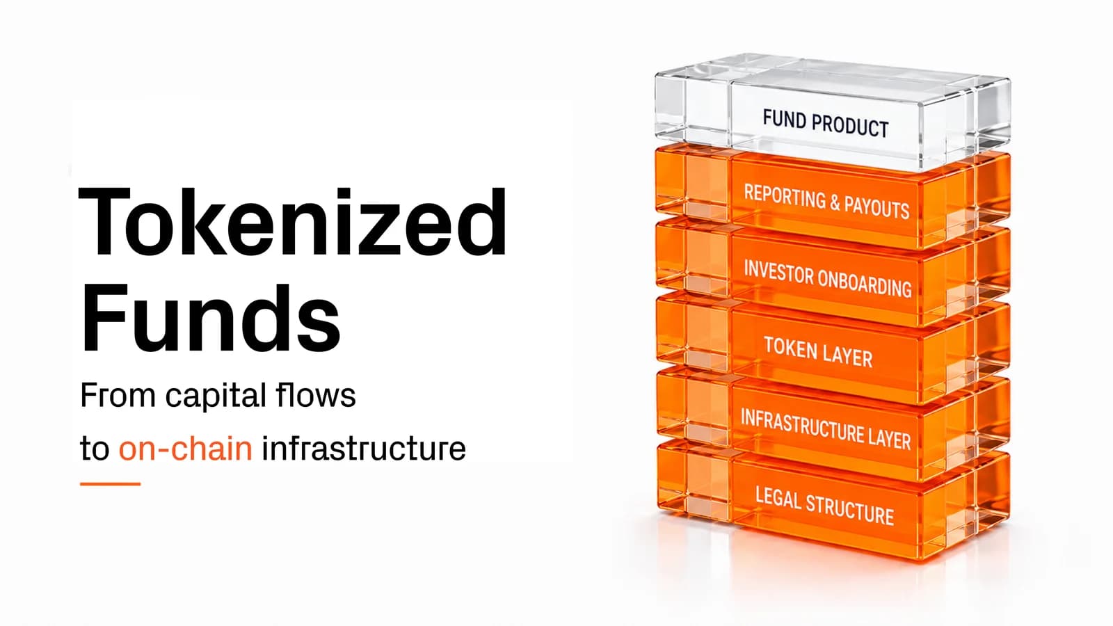 Banner for an article about tokenized funds, showing a 3D stack of transparent orange blocks labeled legal structure, infrastructure layer, token layer, investor onboarding, reporting and payouts, and fund product.